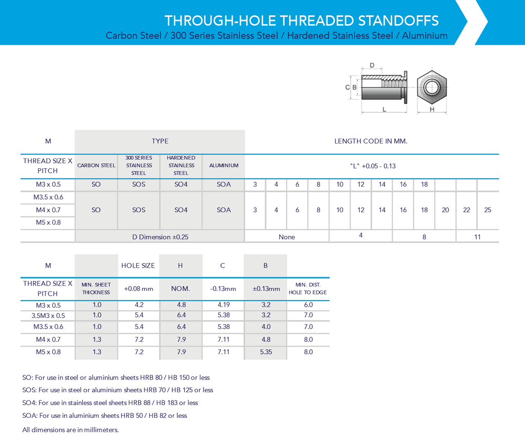 Through-Hole Threaded Stand Off M4-10 (100 pcs)