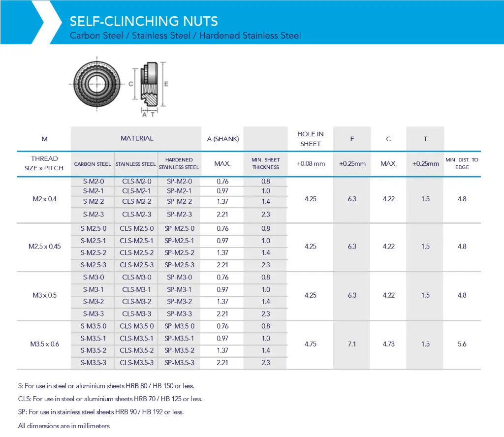 Self-Clinching Nut M3-0 (Hardened Stainless) (100 pcs)