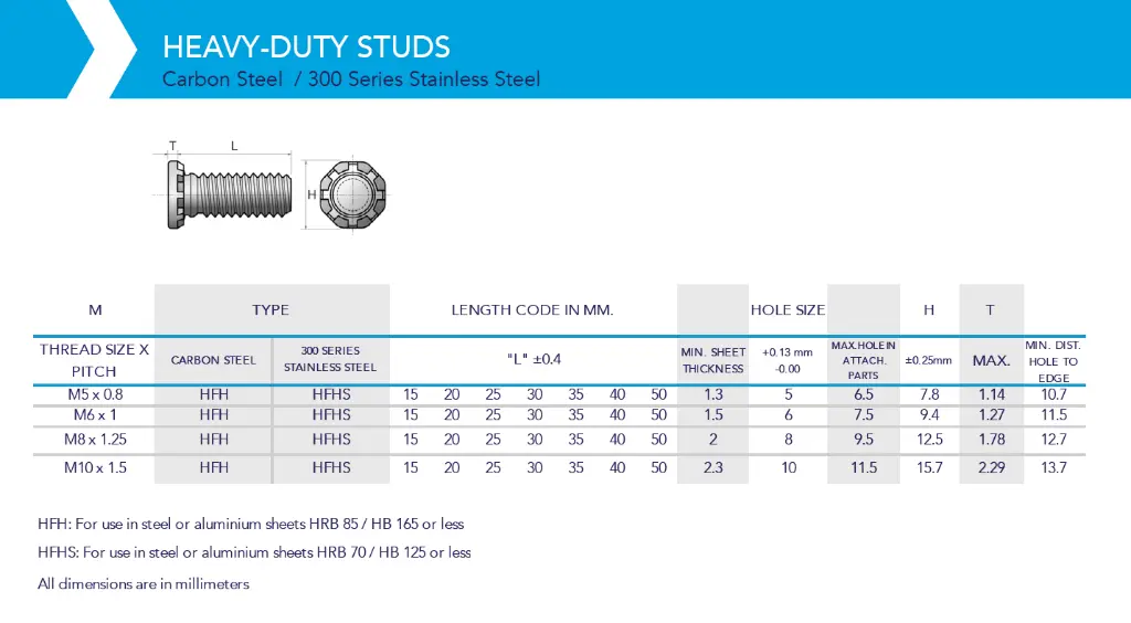 Self-Clinching Flush Head Stud M10-25 (High Tensile) (Stainless Steel)(100 pcs)