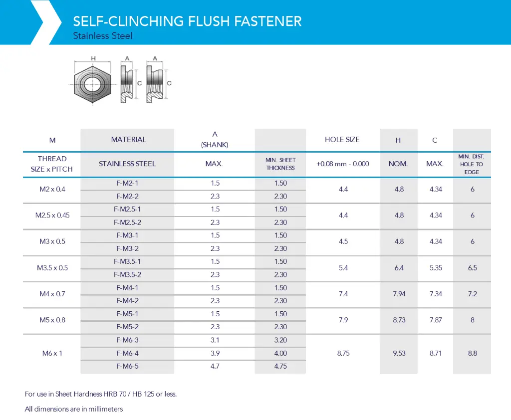 S/S Flush Fasteners M4-1 (100 pcs)
