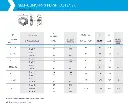 S/S Flush Fasteners M4-1 (100 pcs)
