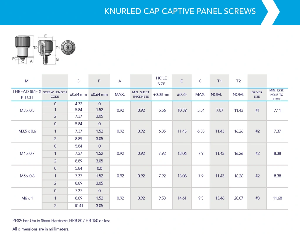 Panel Fastener Assembly M6-2 (100 pcs)