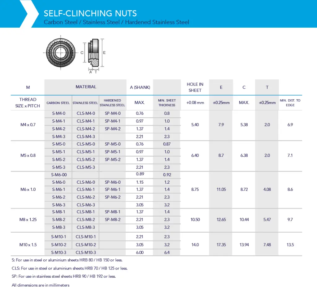 Self-Clinching Nut S/S M5-0 (100 pcs)