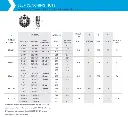 Self-Clinching Nut S/S M5-0 (100 pcs)