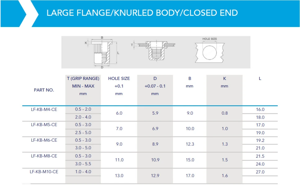 Rivnut / Steel / Large Flange / Round Body (Knurl) / M4 (Closed End) (100 pcs)