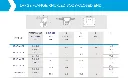 Rivnut / Steel / Large Flange / Round Body (Knurl) / M4 (Closed End) (100 pcs)