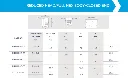Rivnut / Steel / Reduced Head / Half Hex Body / Closed End / M10 (100 pcs)