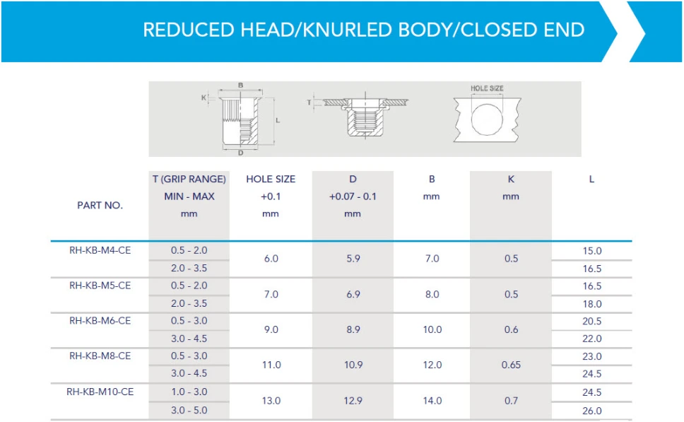 Reduced Head, Round Body (Knurl), Closed End M10 Rivnut (Steel) | PT ...