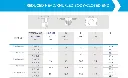 Rivnut / Steel / Reduced Head / Round Body (Knurl) / Closed End / M10 (100 pcs)