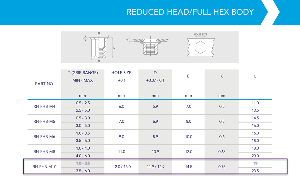 Rivnut / Steel / Reduced Head / Full Hex Body / M10-L (100 pcs)