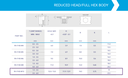 Rivnut / Steel / Reduced Head / Full Hex Body / M10-L (100 pcs)