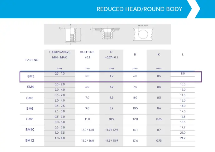 Rivnut / Steel / Reduced Head / Round Body / M3 (1000 pcs)