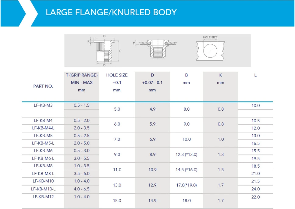Rivnut / Aluminium / Large Flange / Round Body (Knurl) / M4 (100 pcs)