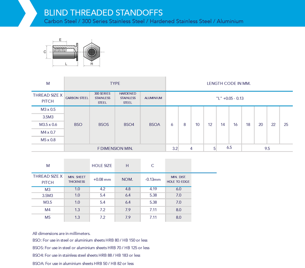 Blind Threaded Stand Off M4-22 (100 pcs)
