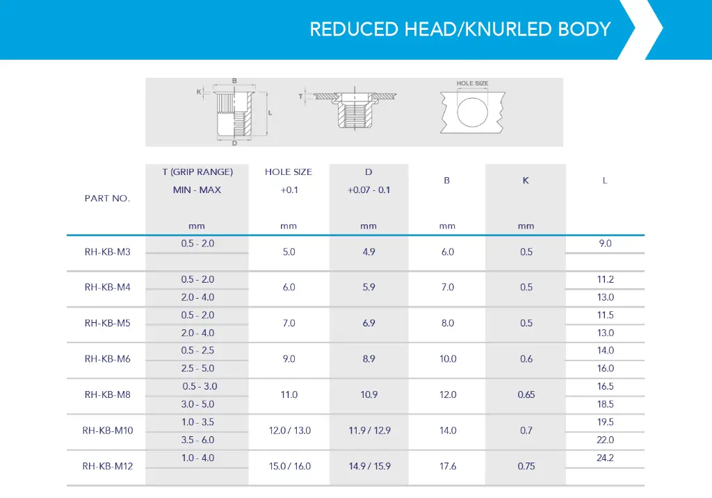 Rivnut / Stainless Steel / Reduced Head / Round Body (Knurl) / M3 (100 pcs)