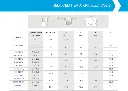 Rivnut / Stainless Steel / Reduced Head / Round Body (Knurl) / M3 (100 pcs)