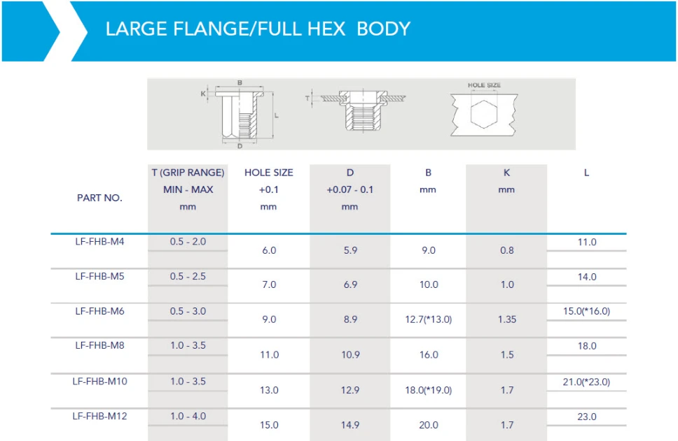 Rivnut / Steel / Large Flange / Full Hex Body / M4 (100 pcs)