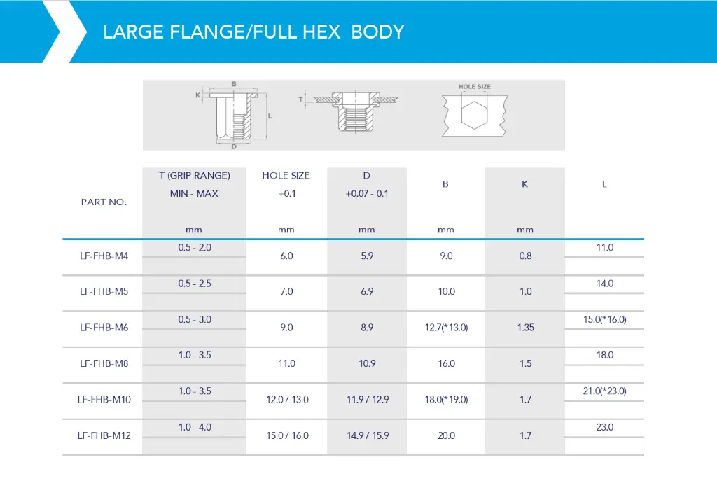 Rivnut / Steel / Large Flange / Full Hex Body / M4 (100 pcs)