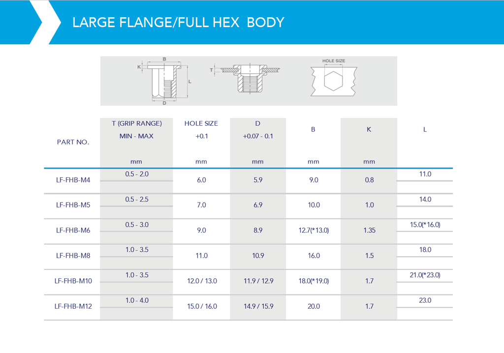 Rivnut / Steel / Large Flange / Full Hex Body / M6 (100 pcs)
