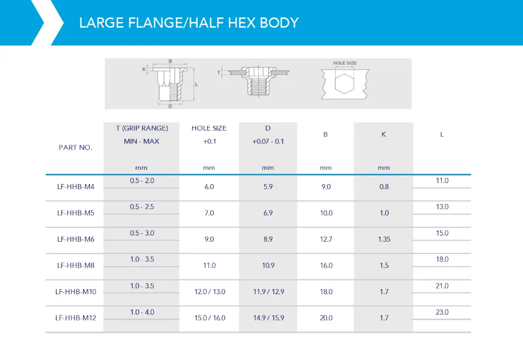 Rivnut / Steel / Large Flange / Half Hex Body / M4 (100 pcs)
