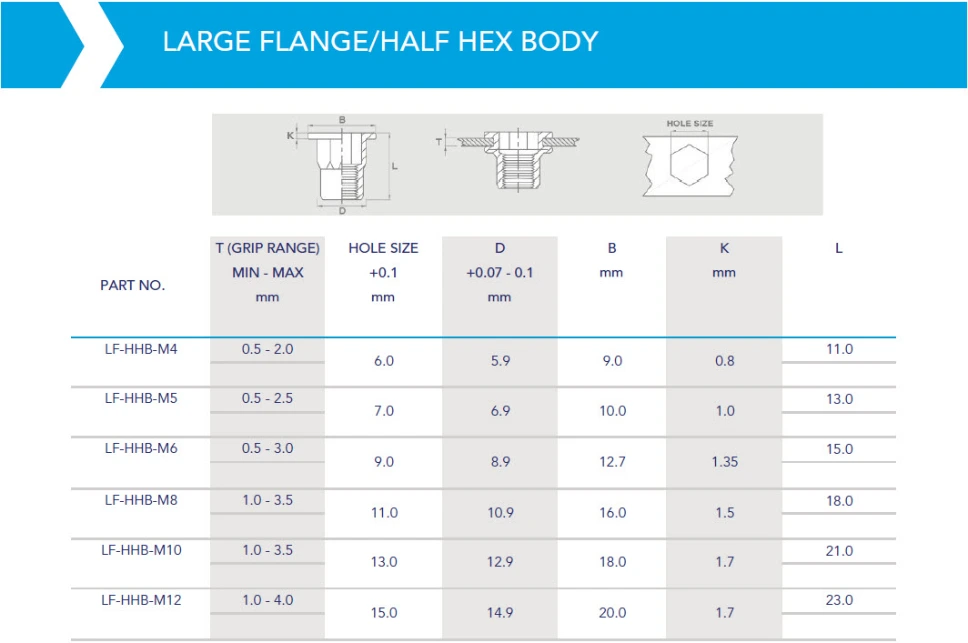 Rivnut / Steel / Large Flange / Half Hex Body / M4 (100 pcs)