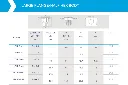 Rivnut / Steel / Large Flange / Half Hex Body / M4 (100 pcs)
