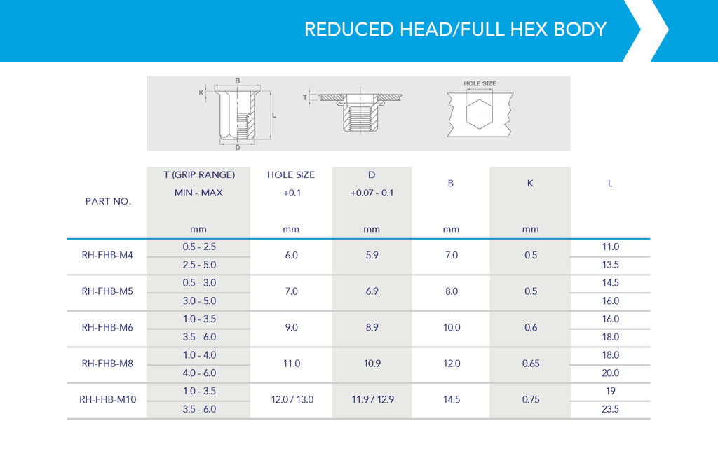 Rivnut / Steel / Reduced Head / Full Hex Body / M10 (100 pcs)