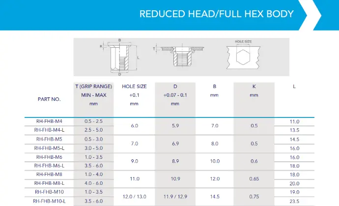 Rivnut / Steel / Reduced Head / Full Hex Body / M4 (100 pcs)