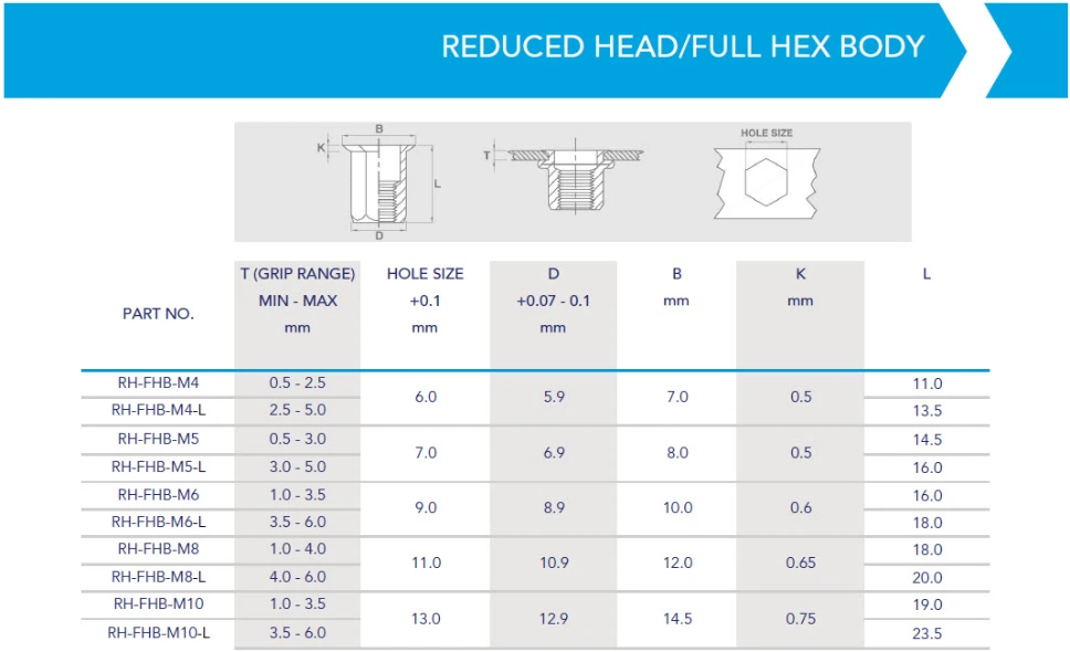 Rivnut / Steel / Reduced Head / Full Hex Body / M4 (100 pcs)