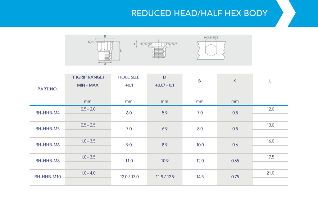Rivnut / Steel / Reduced Head / Half Hex Body / M8 (100 pcs)