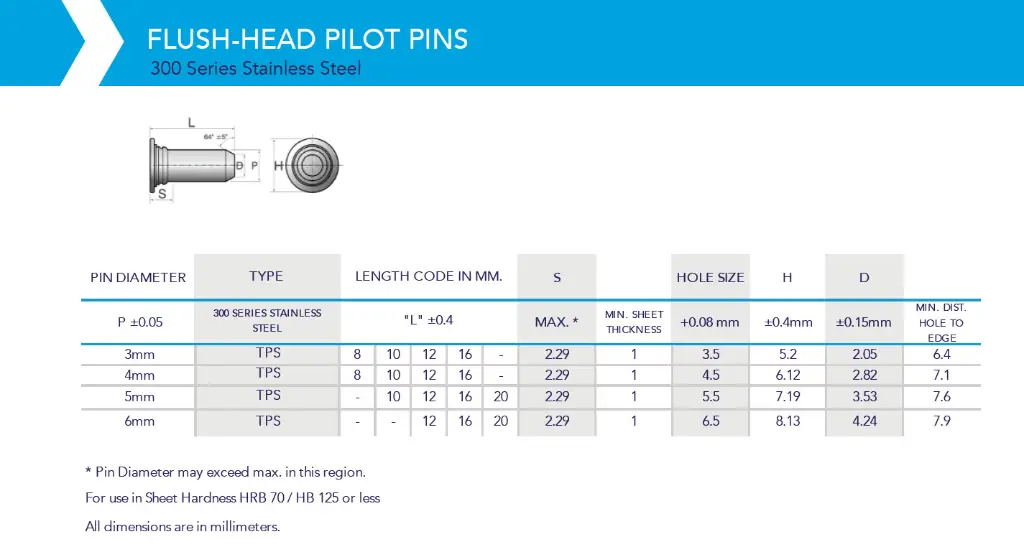 Flush Mounted Pilot Pin M2.5-15 (Stainless)