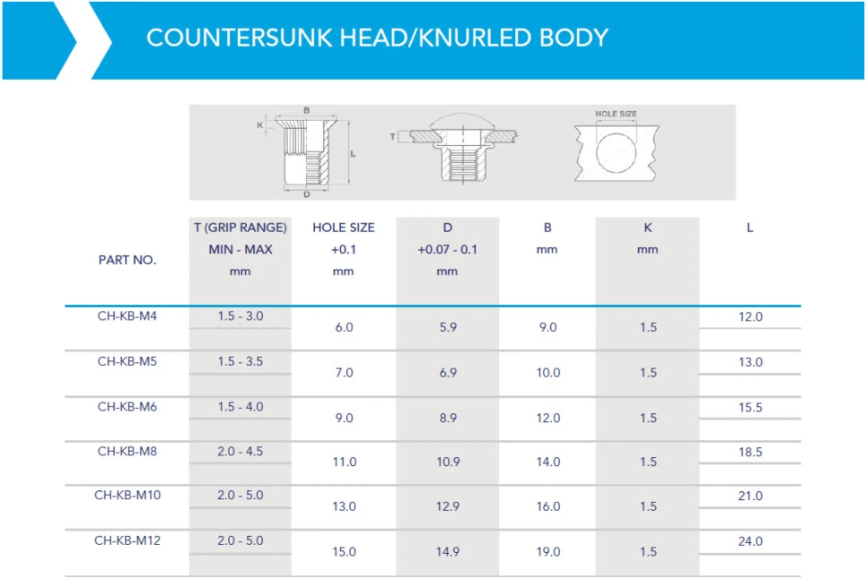 Rivnut / Steel / Countersunk Head / Round Body (Knurl)