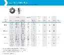 Self-Clinching Nut S/S M2.5-0