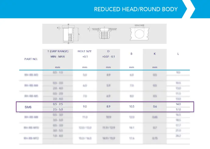 Reduce Head / Round Body / M6 Steel Rivnut | PT Fasteners