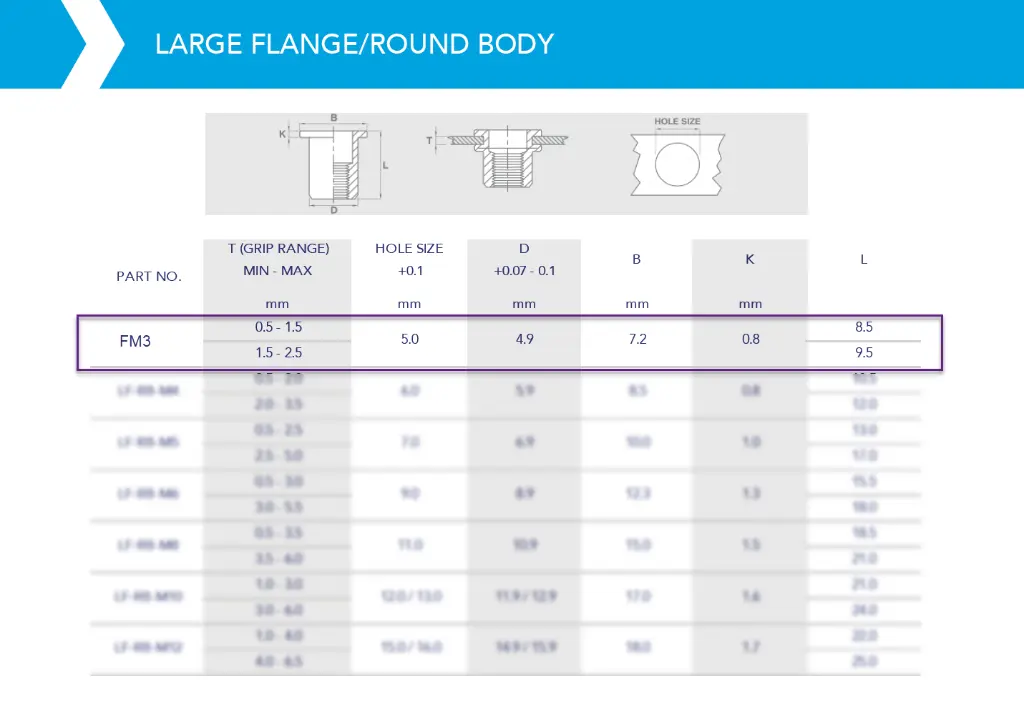 Rivnut / Steel / Large Flange / Round Body / M3 (1000 pcs)
