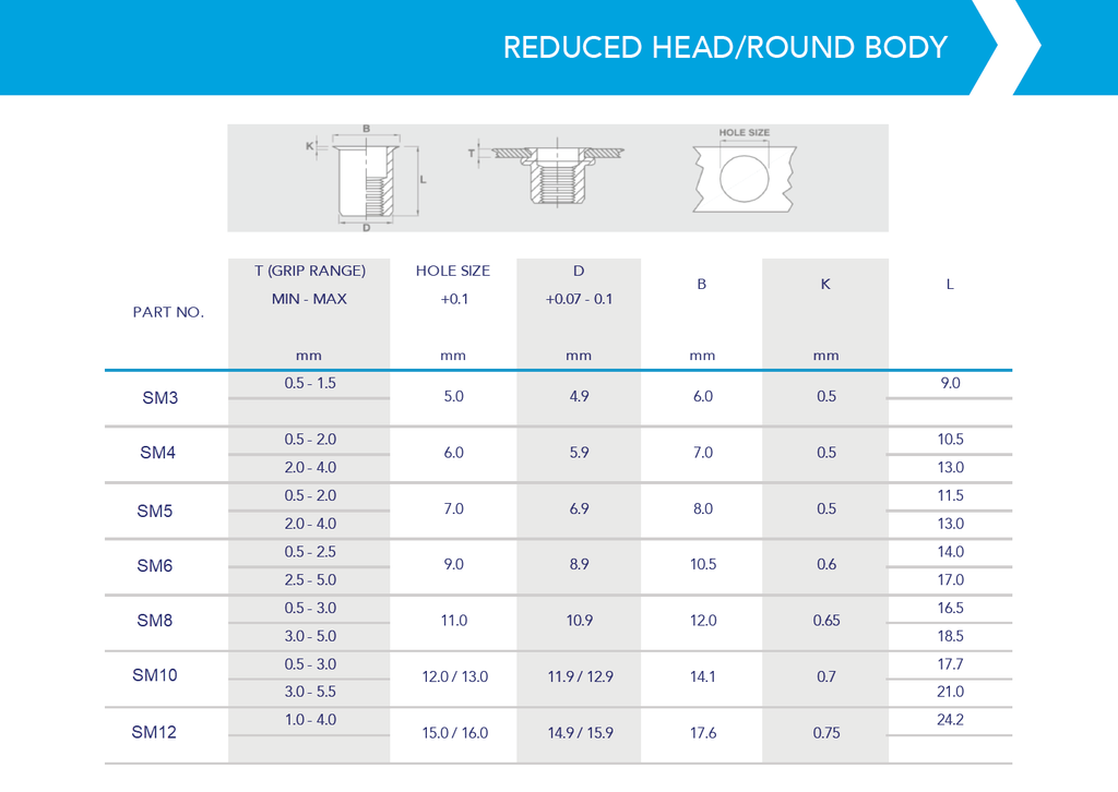 Rivnut / Steel / Reduced Head / Round Body / M4 (1000 pcs)