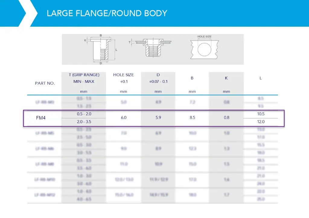 Rivnut / Steel / Large Flange / Round Body / M4 (1000 pcs)