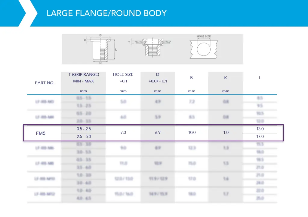 Large Flange / Round Body / M5 Steel Rivnut | PT Fasteners
