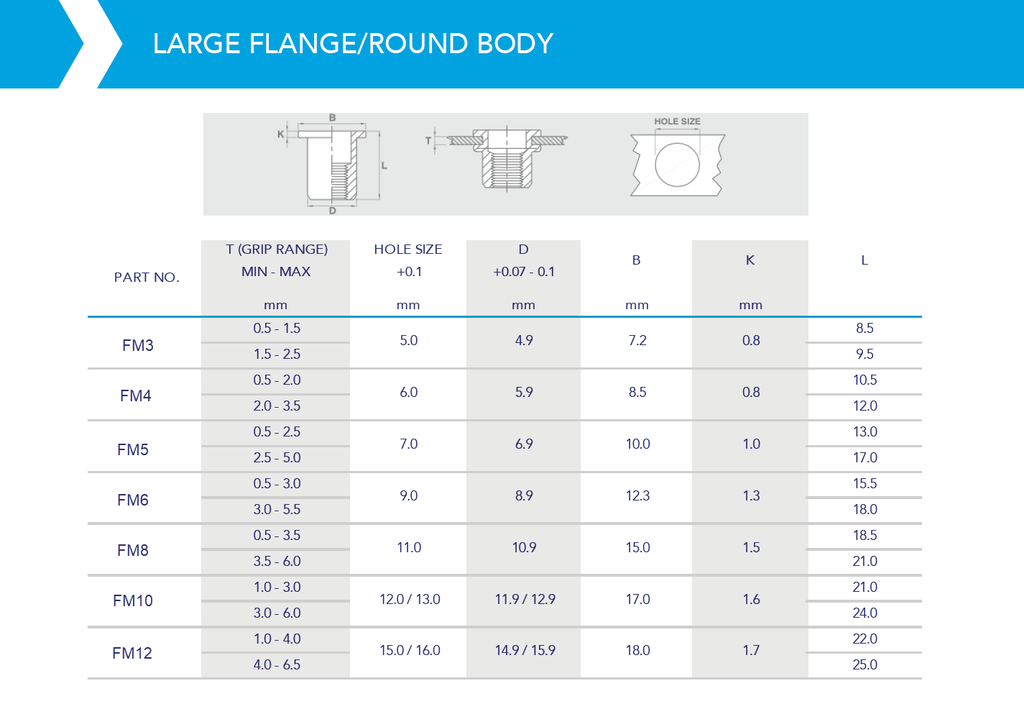 Large Flange / Round Body / M8 Steel Rivnut | PT Fasteners