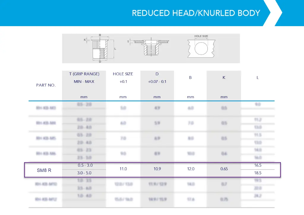 Reduced Head / Round Body (Knurl) / M8 Steel Rivnut | PT Fasteners