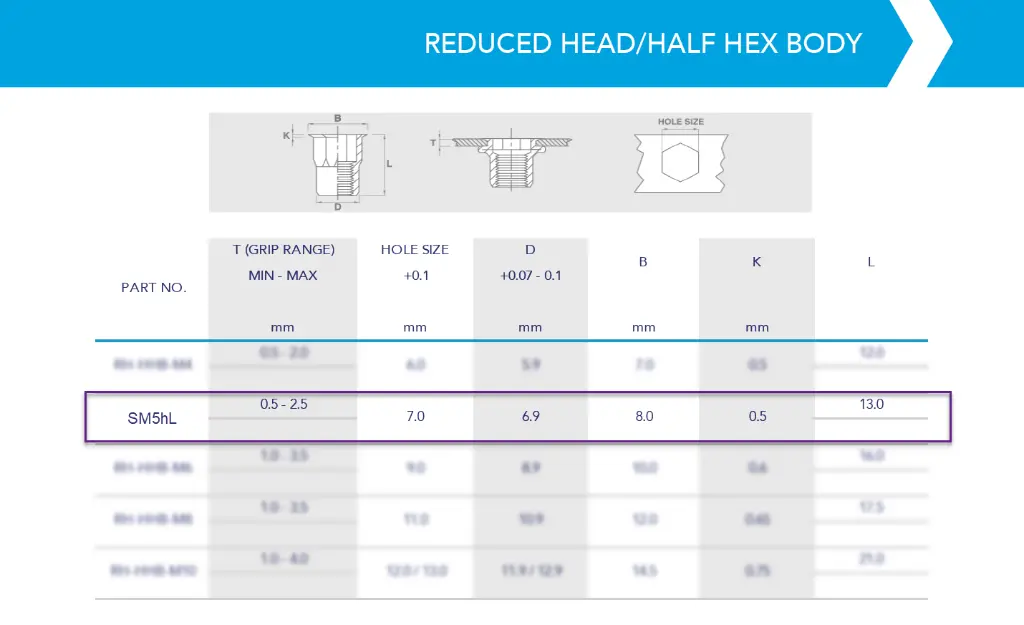 Reduced Head / Half Hex Body / M5 Steel Rivnut | PT Fasteners