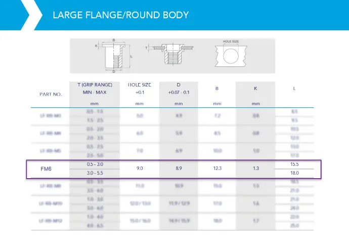 Rivnut / Steel / Large Flange / Round / M6 (1000 pcs)