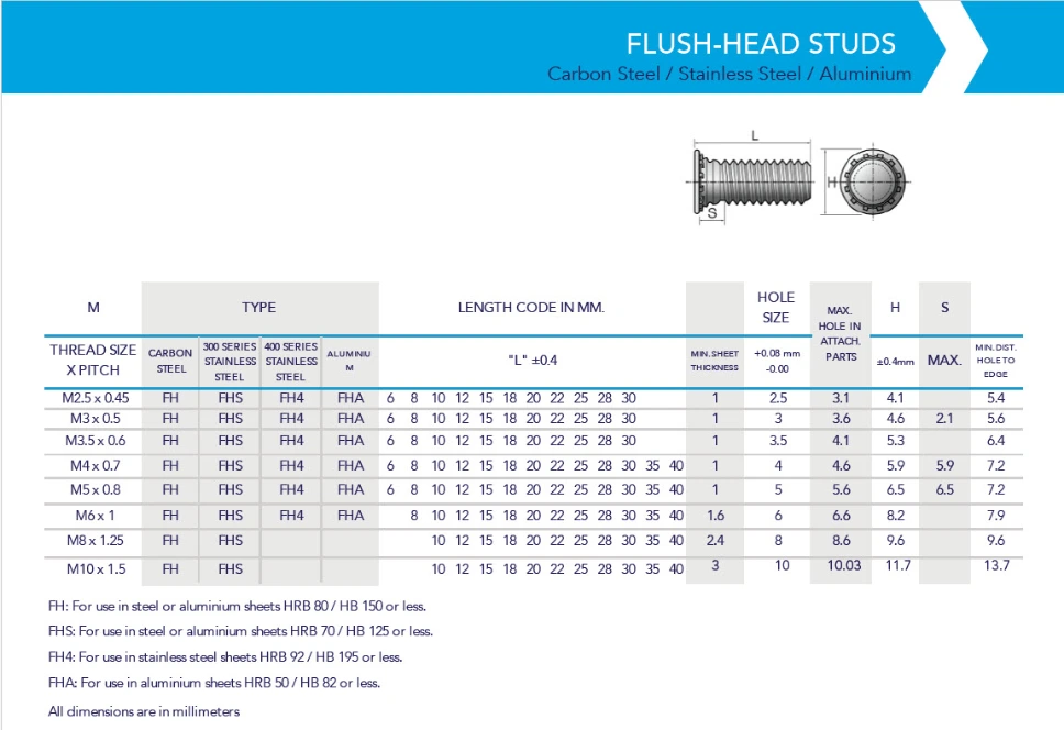 Self-Clinching Flush Head Stud M8-20 (Stainless) (100 pcs)