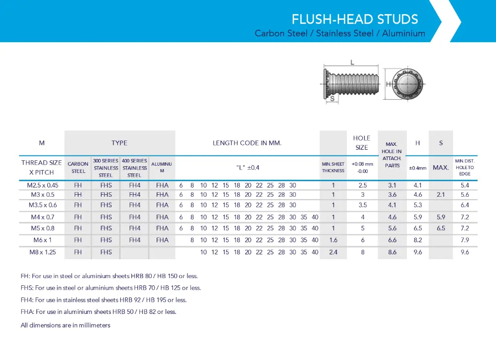 Self-Clinching Flush Head Stud M8-20 (Stainless) (100 pcs)